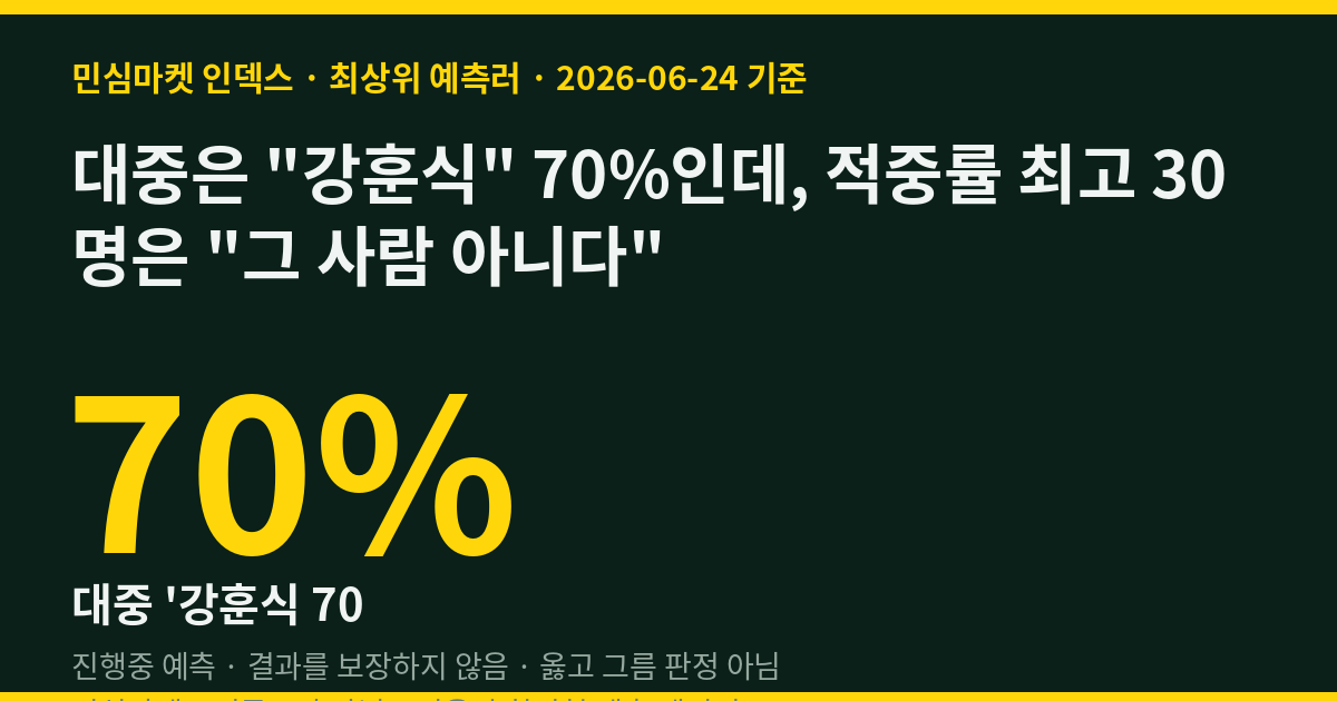 대중은 강훈식 70%인데, 적중률 최고 30명은 그 사람 아니다 — 차기 총리 D-21 ()