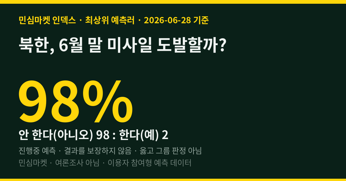북한, 6월 말 미사일 도발할까? 민심 77% 안 한다… 최상위 예측러는 거의 만장일치