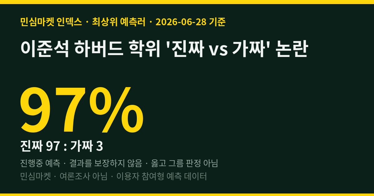 이준석 하버드 학위 '진짜 vs 가짜' 논란… 민심 83%, 최상위 예측러 97%는 진짜