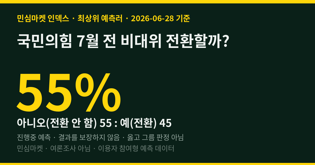 국민의힘 7월 전 비대위 전환할까? 전체는 예 62%인데, 최상위 예측러는 아니오
