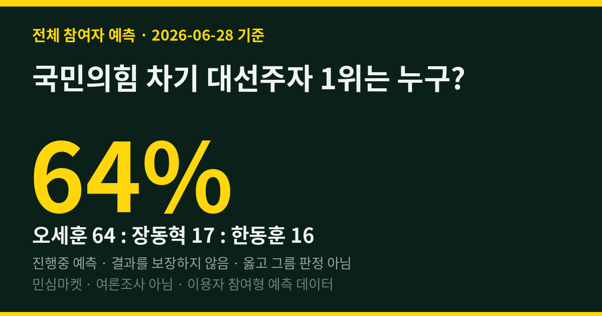국민의힘 차기 대선주자 1위는 누구? 민심도 최상위 예측러도 오세훈