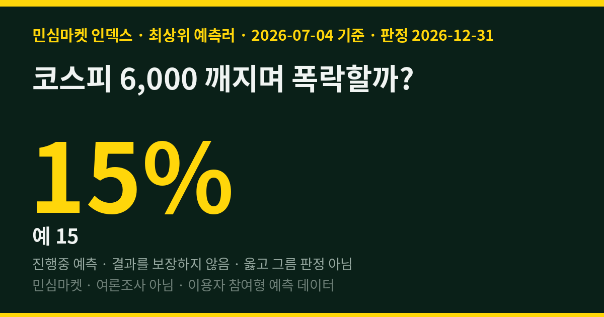 코스피 6,000 깨지며 폭락할까? 최상위 예측러 85%는 폭락 없다