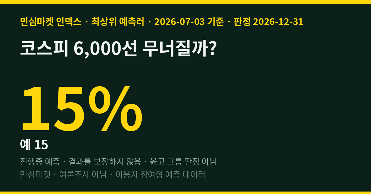 코스피 6,000선 무너질까? 최상위 예측러 85%는 폭락 없다