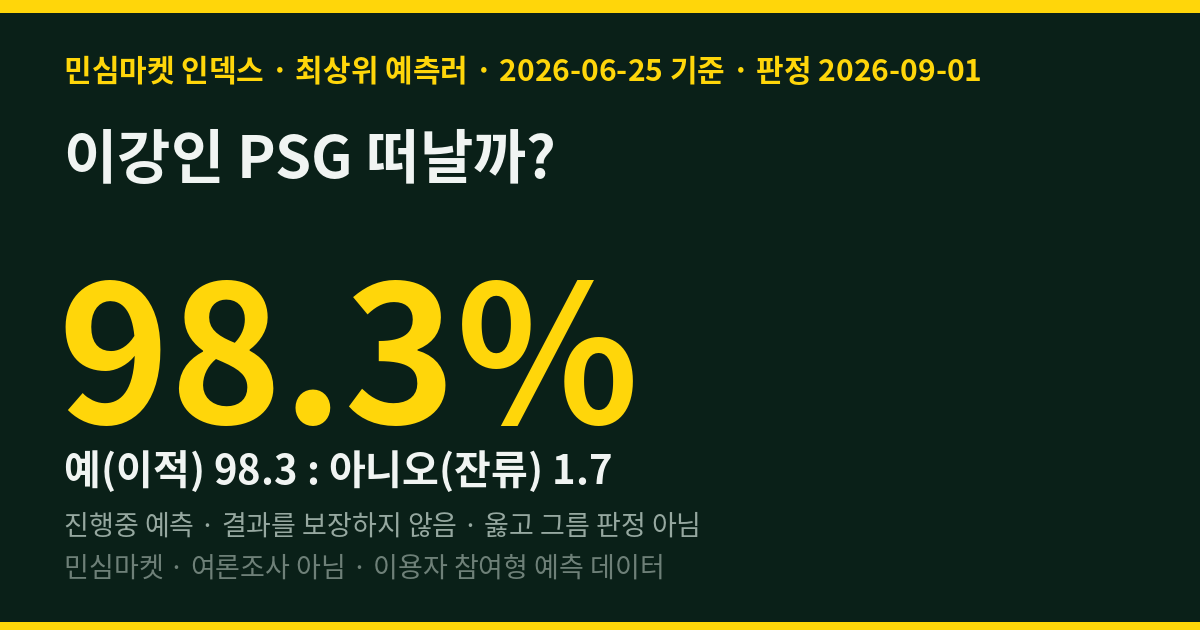 이강인 PSG 떠날까? — 민심마켓 인덱스 98.3%