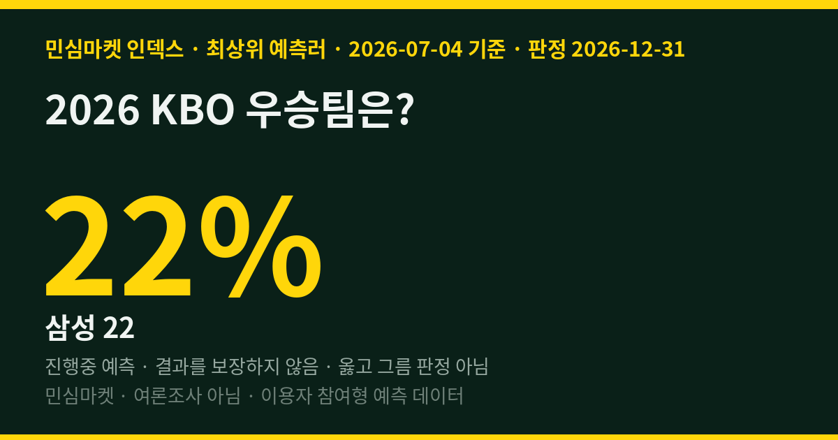 2026 KBO 우승팀은? 초고수픽 52%가 찍은 팀