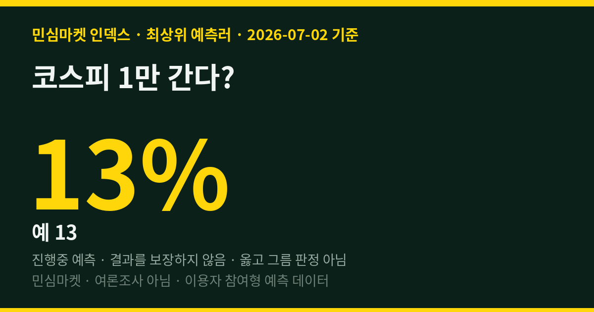 코스피 1만 간다? 최상위 예측러 87%는 글쎄