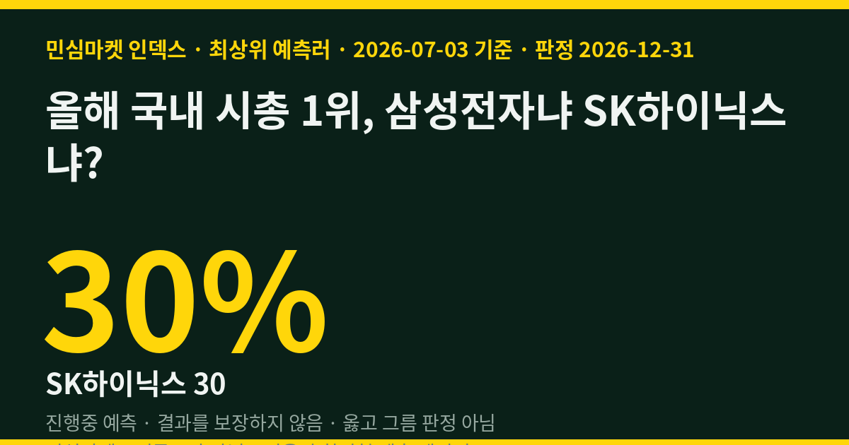 올해 국내 시총 1위, 삼성전자냐 SK하이닉스냐? 최상위 예측러 70%는 삼성전자