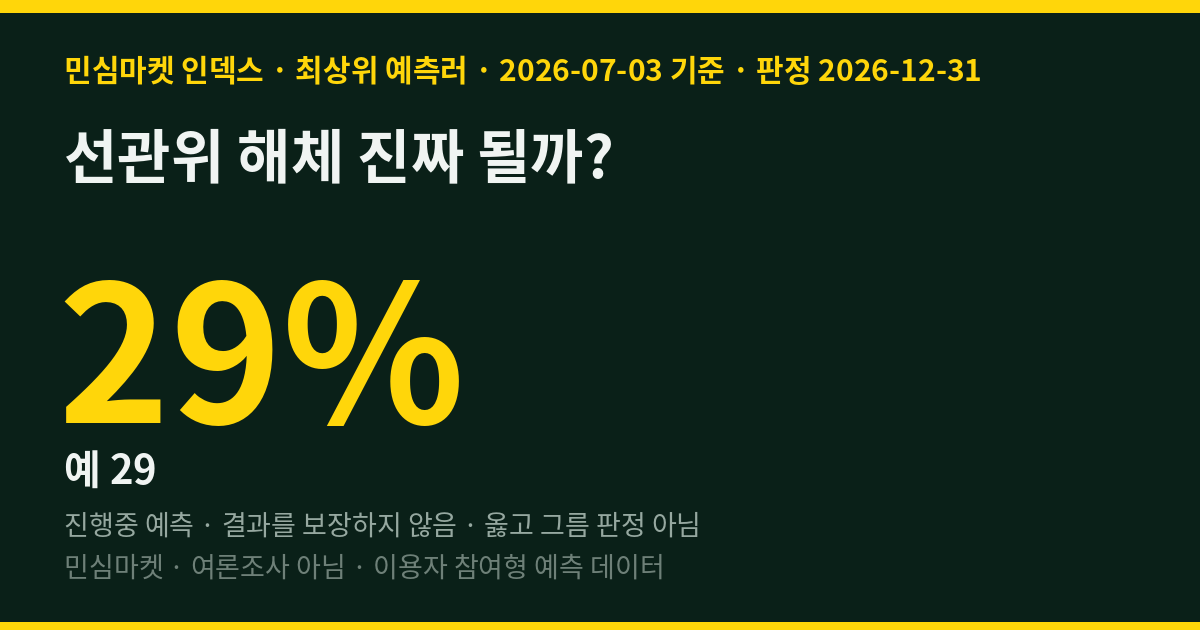 선관위 해체 진짜 될까? 최상위 예측러 71%는 안 된다에 걸었다