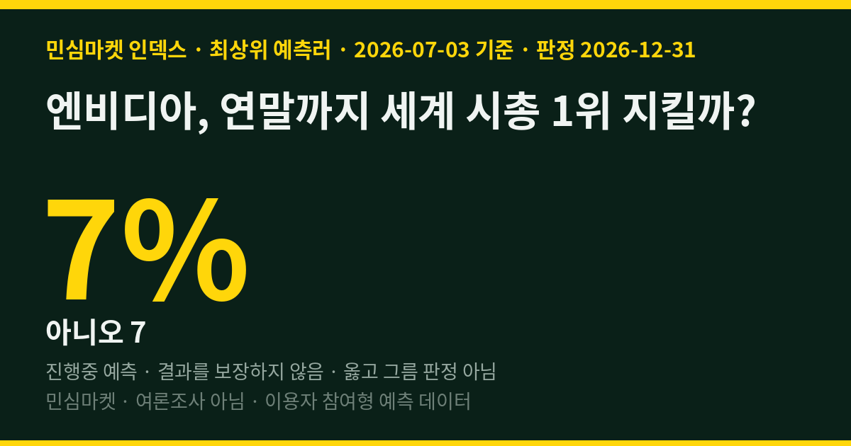 엔비디아, 연말까지 세계 시총 1위 지킬까? 최상위 예측러 93%는 지킨다