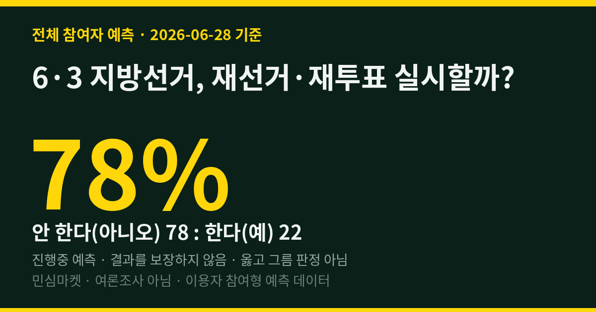 6·3 지방선거, 재선거·재투표 실시할까? 민심 78%·최상위 예측러 91%는 안 한다
