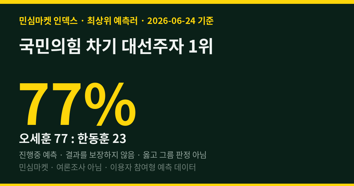 국민의힘 차기 대선주자 1위 — 민심마켓 예측글 (D-6)