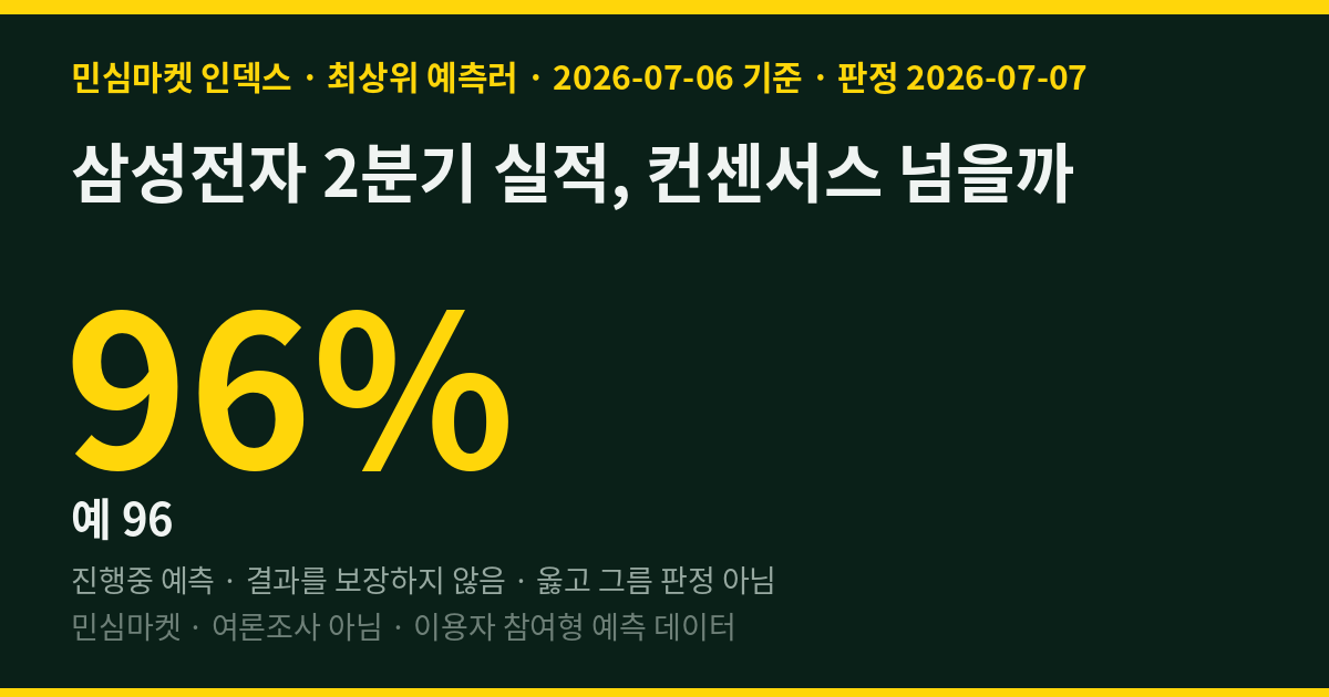 삼성전자 2분기 실적, 컨센서스 넘을까 — 최상위 예측러 96% '예'