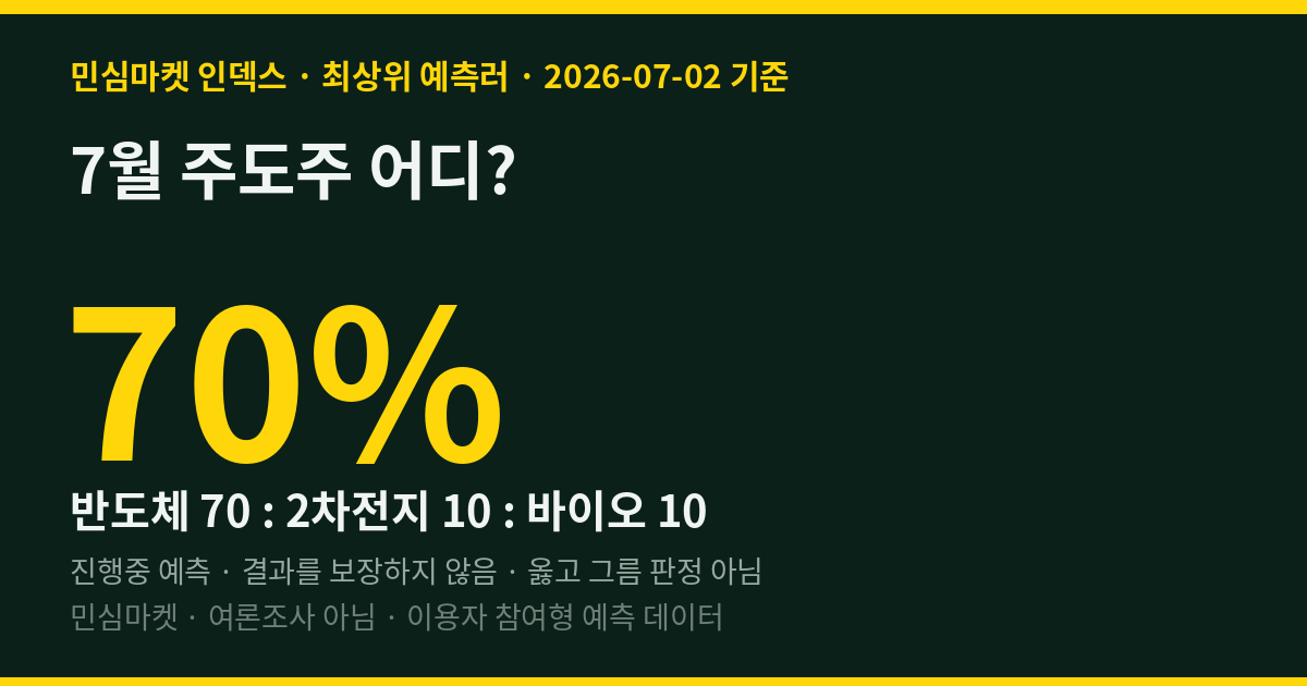 7월 주도주 어디? 최상위 예측러 10명 중 7명 반도체
