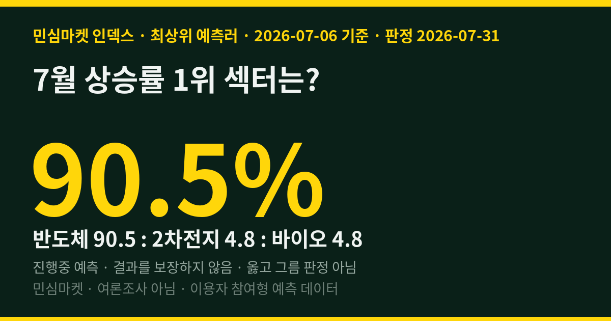 7월 상승률 1위 섹터는? 최상위 예측러 10명 중 9명 반도체