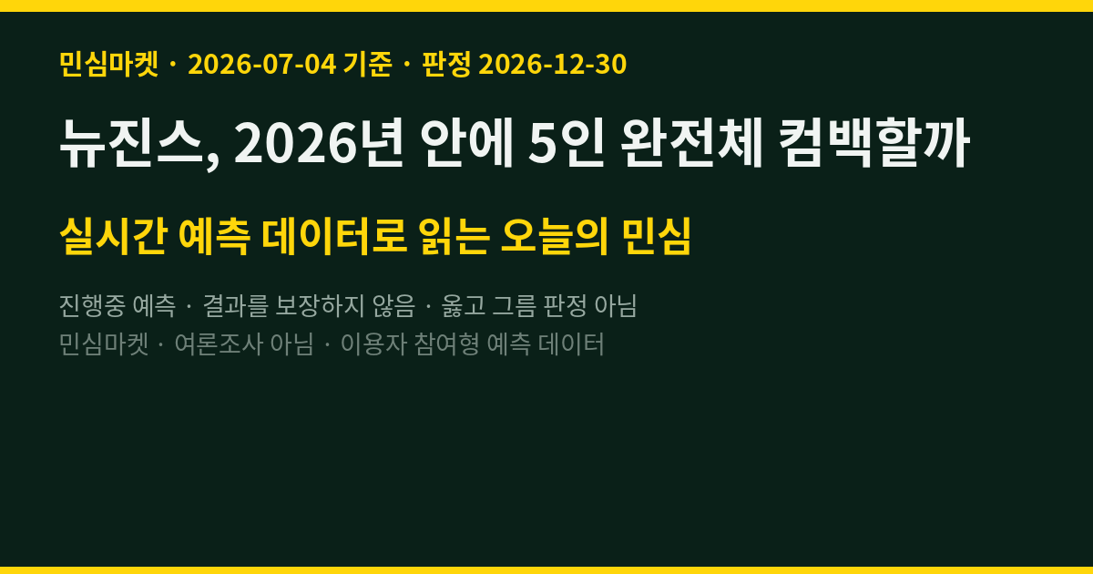 뉴진스, 2026년 안에 5인 완전체 컴백할까 — 참여자 63%는 쉽지 않다