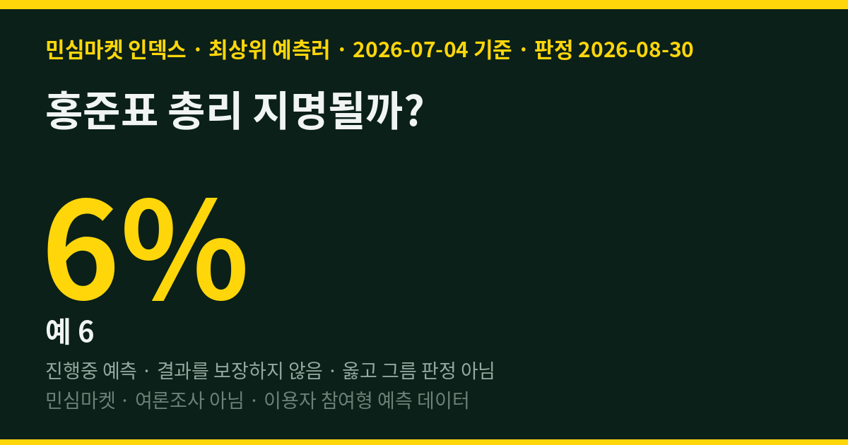 홍준표 총리 지명될까? 최상위 예측러 94%는 아니오