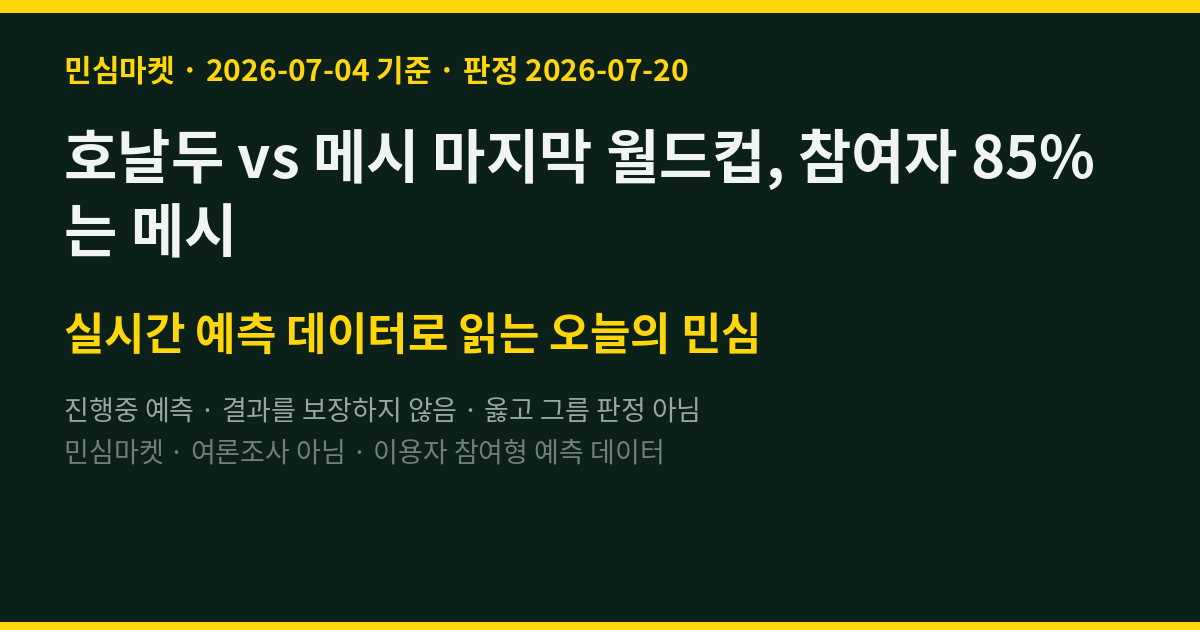 호날두 vs 메시 마지막 월드컵, 참여자 85%는 메시