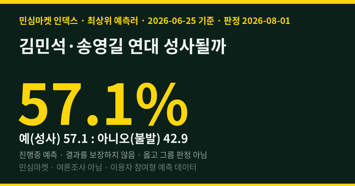 김민석·송영길 연대 성사될까 — 민심마켓 인덱스 57.1%