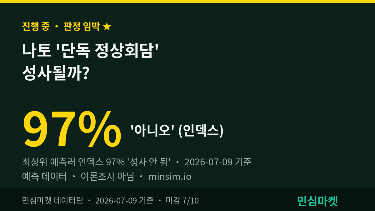 나토에서 만찬 회동까지 했는데 — 李·트럼프 '단독 정상회담'은 성사될까? 최상위 예측러 97% 아니오