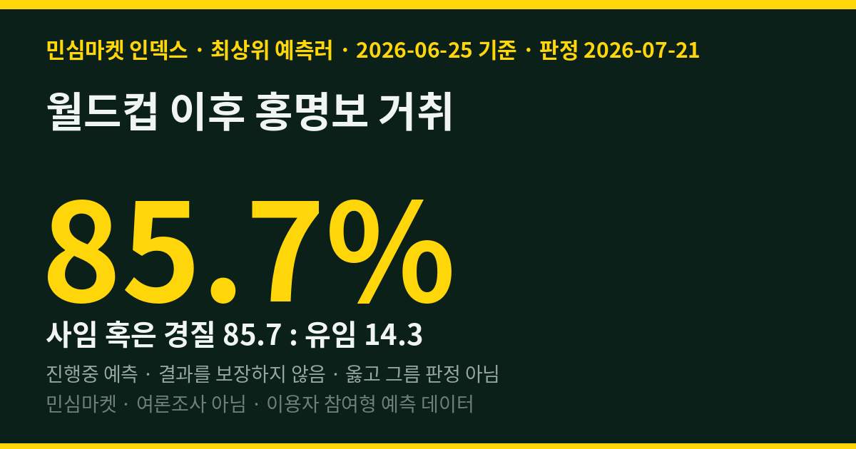 월드컵 이후 홍명보 거취 — 민심마켓 인덱스 85.7% '사임·경질'