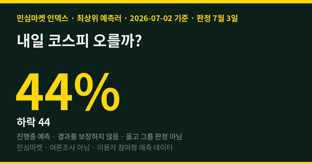 내일 코스피 오를까? 최상위 예측러는 상승 56%