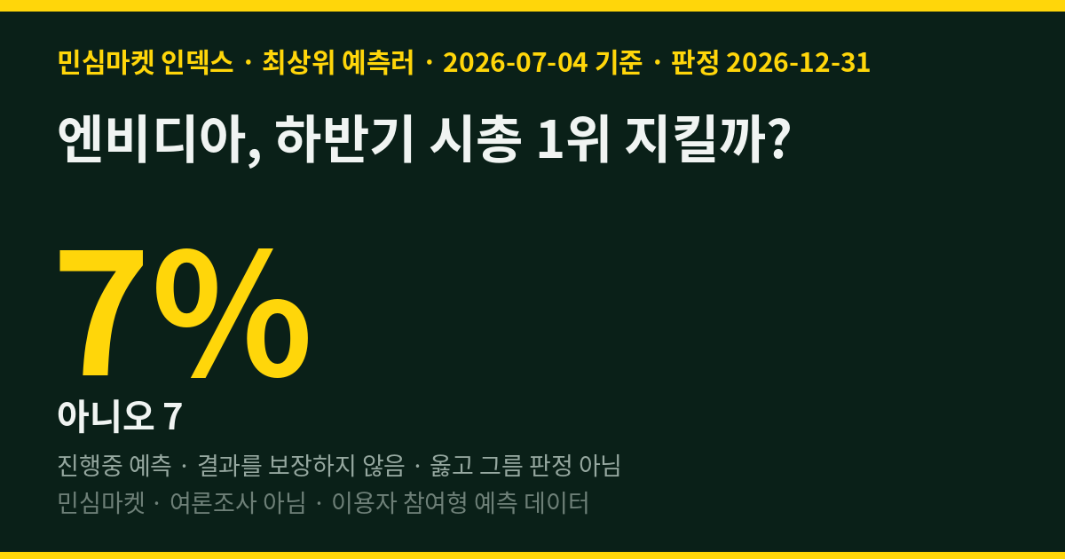 엔비디아, 하반기 시총 1위 지킬까? 최상위 예측러 93%는 지킨다