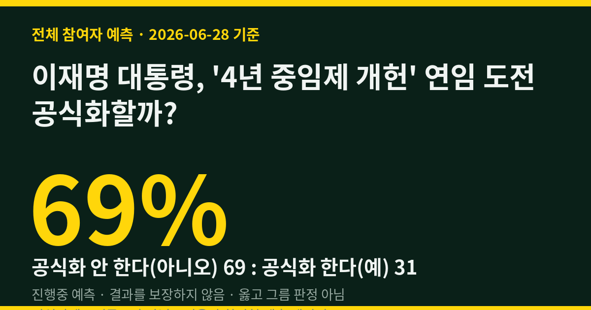 이재명 대통령, '4년 중임제 개헌' 연임 도전 공식화할까? 민심 69%·최상위 예측러 80%는 아니오
