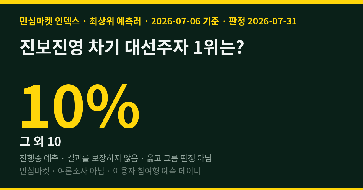진보진영 차기 대선주자 1위는? 최상위 예측러 90%는 김민석