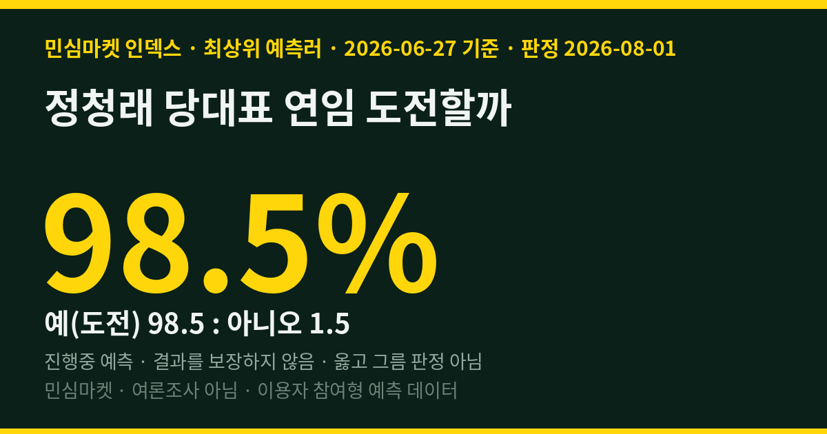 정청래 당대표 연임 도전할까 — 민심마켓 인덱스 98.5% '도전한다'