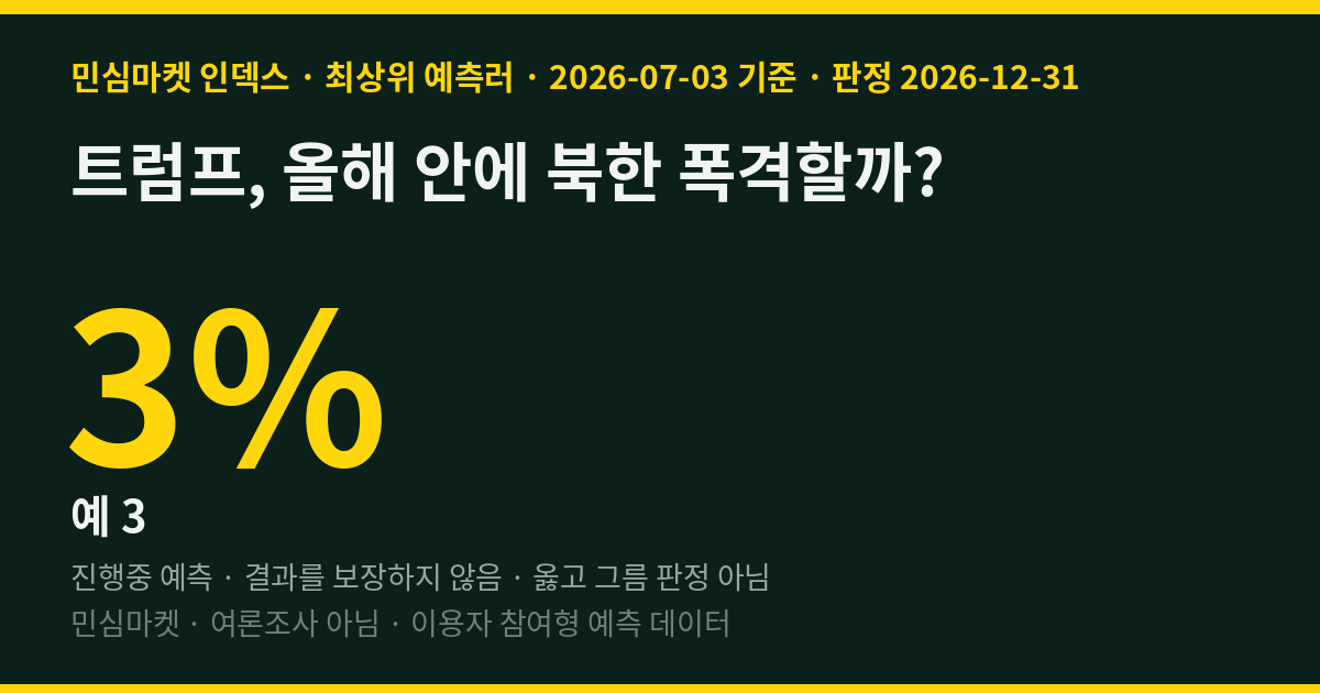 트럼프, 올해 안에 북한 폭격할까? 최상위 예측러 97%는 안 한다