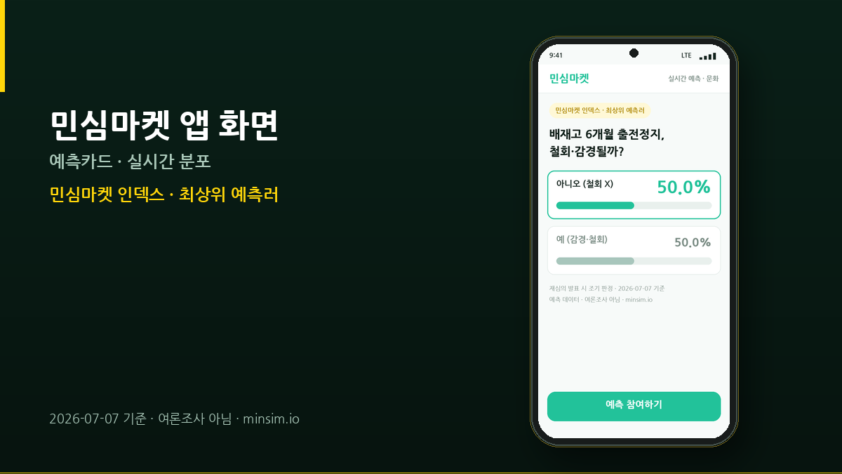 배재고 출전정지, 철회·감경될까? 최상위 예측러 50 대 50