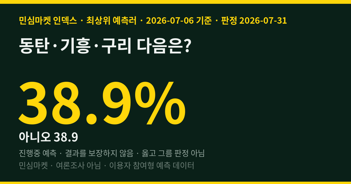 동탄·기흥·구리 다음은? 최상위 예측러 61%는 7월 안에 또 나온다
