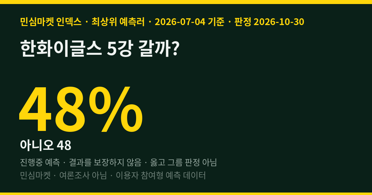 한화이글스 5강 갈까? 초고수픽도 52:48 반반