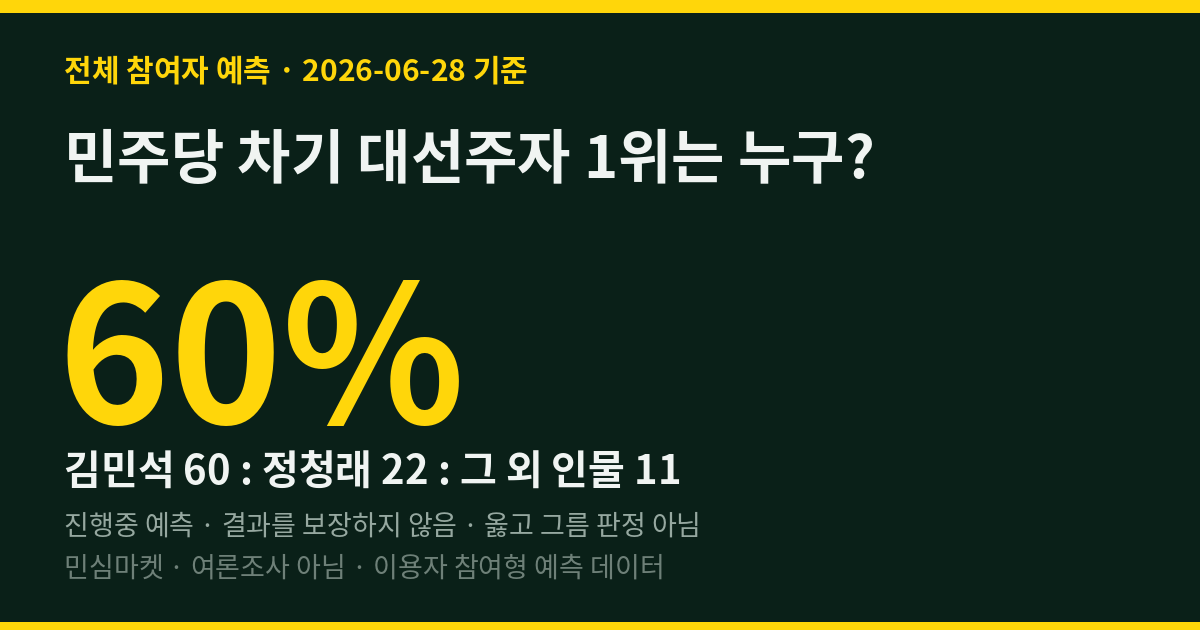 민주당 차기 대선주자 1위는 누구? 민심도 최상위 예측러도 김민석