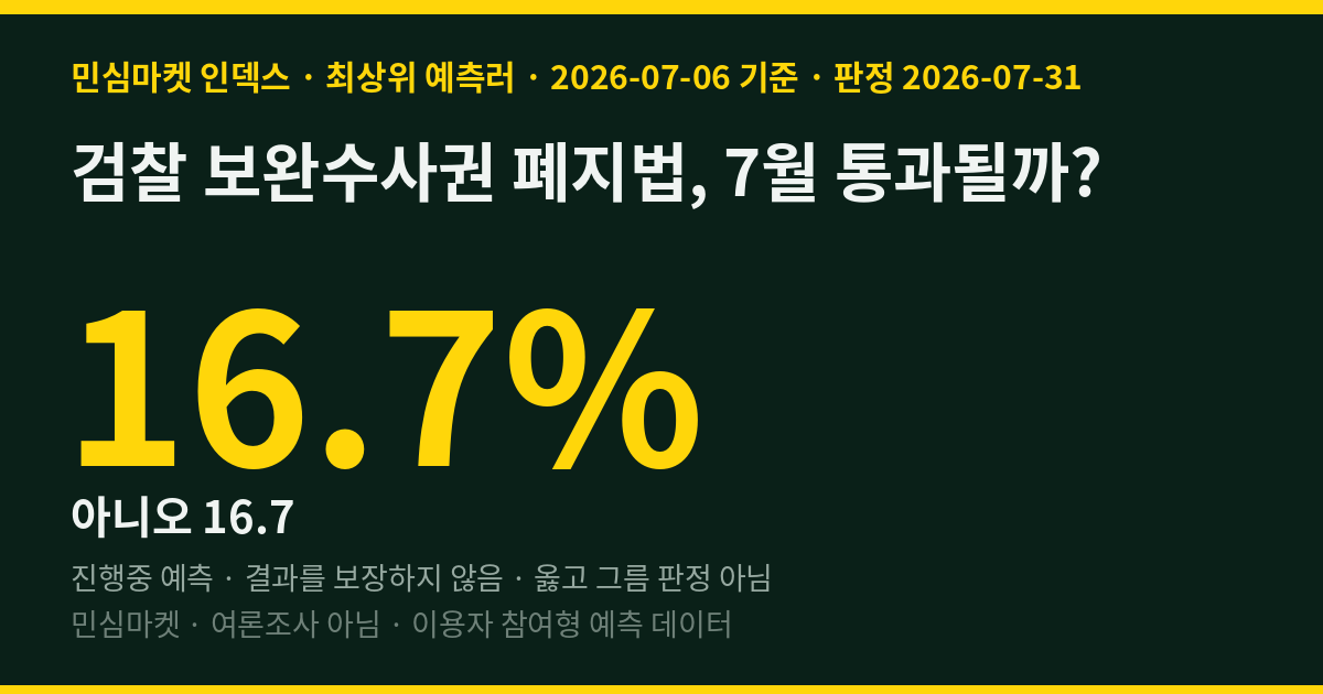 검찰 보완수사권 폐지법, 7월 통과될까? 최상위 예측러 83%는 예