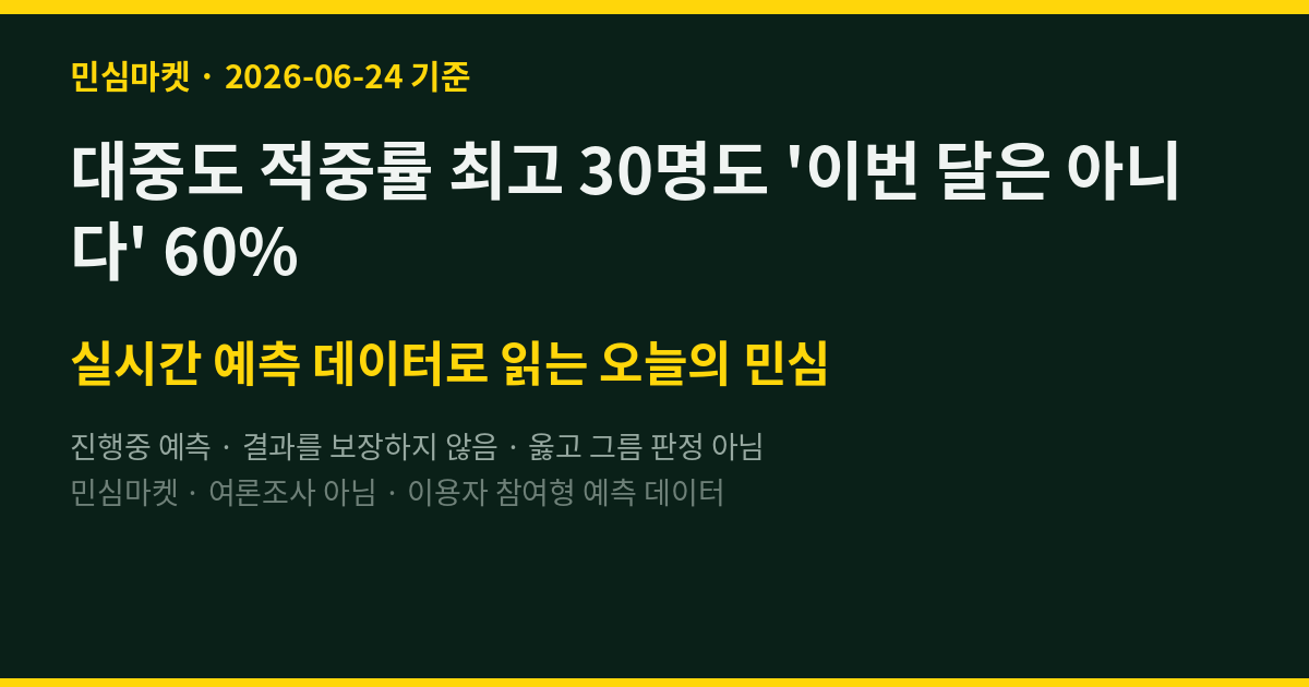 대중도 적중률 최고 30명도 '이번 달은 아니다' 60% — 한동훈 복귀, 7월 넘기나 (D-6)