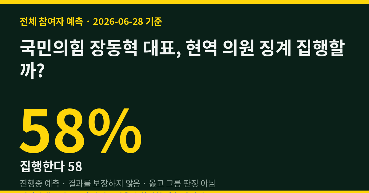 국민의힘 장동혁 대표, 현역 의원 징계 집행할까? 민심 58% 집행… 팽팽