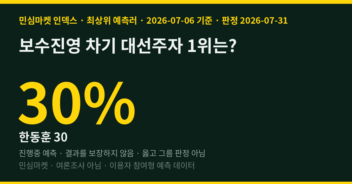 보수진영 차기 대선주자 1위는? 최상위 예측러 70%는 오세훈