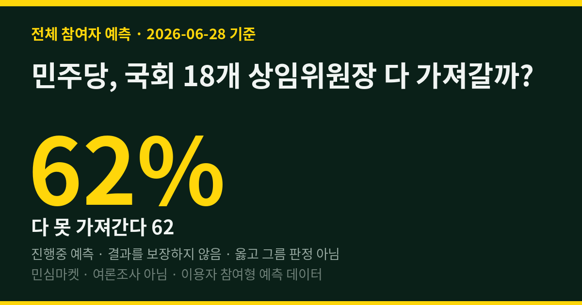 민주당, 국회 18개 상임위원장 다 가져갈까? 민심 62%는 못 가져간다