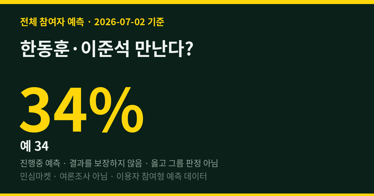한동훈·이준석 만난다? 참여자 3분의 2는 글쎄