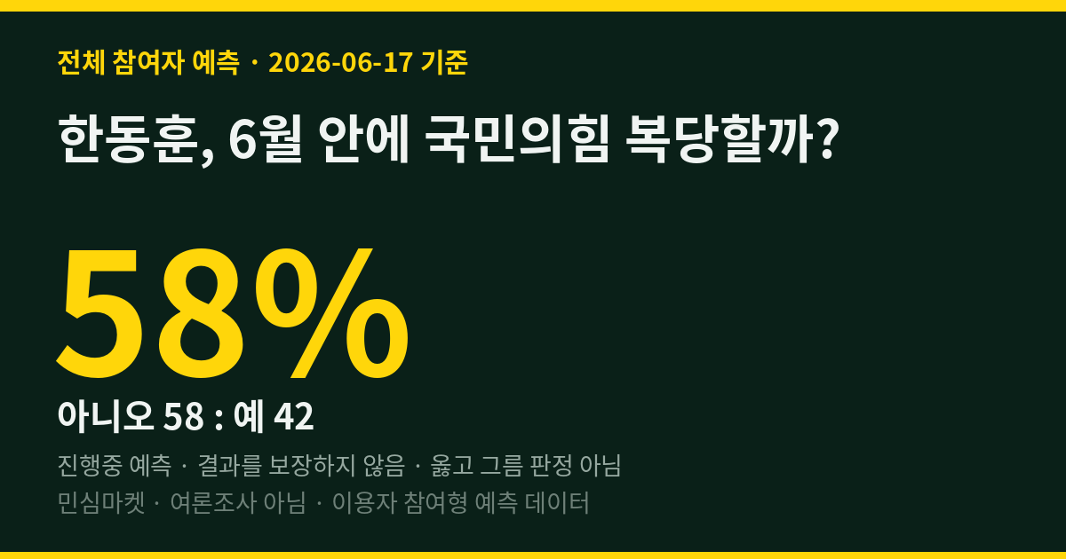 한동훈, 6월 안에 국민의힘 복당할까? 실시간 민심