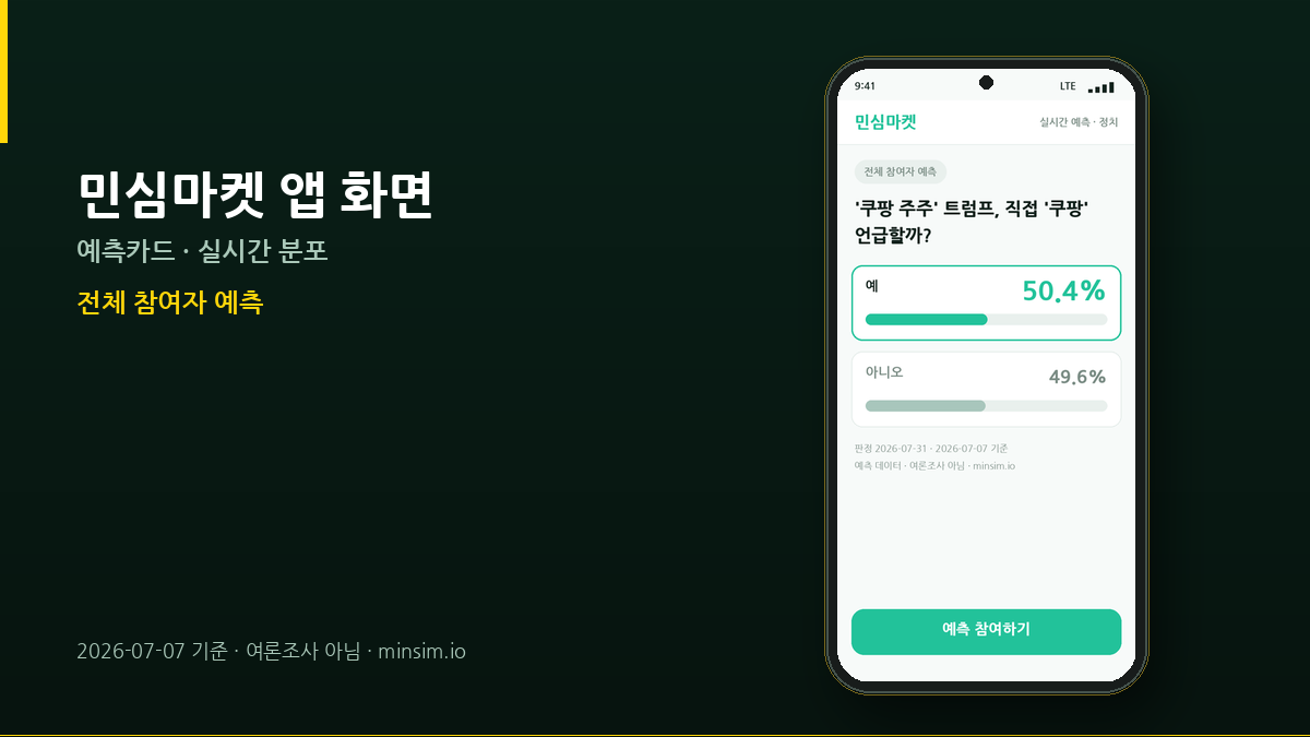 트럼프, '쿠팡' 직접 말할까? 참여자 예측 50.4% 초접전