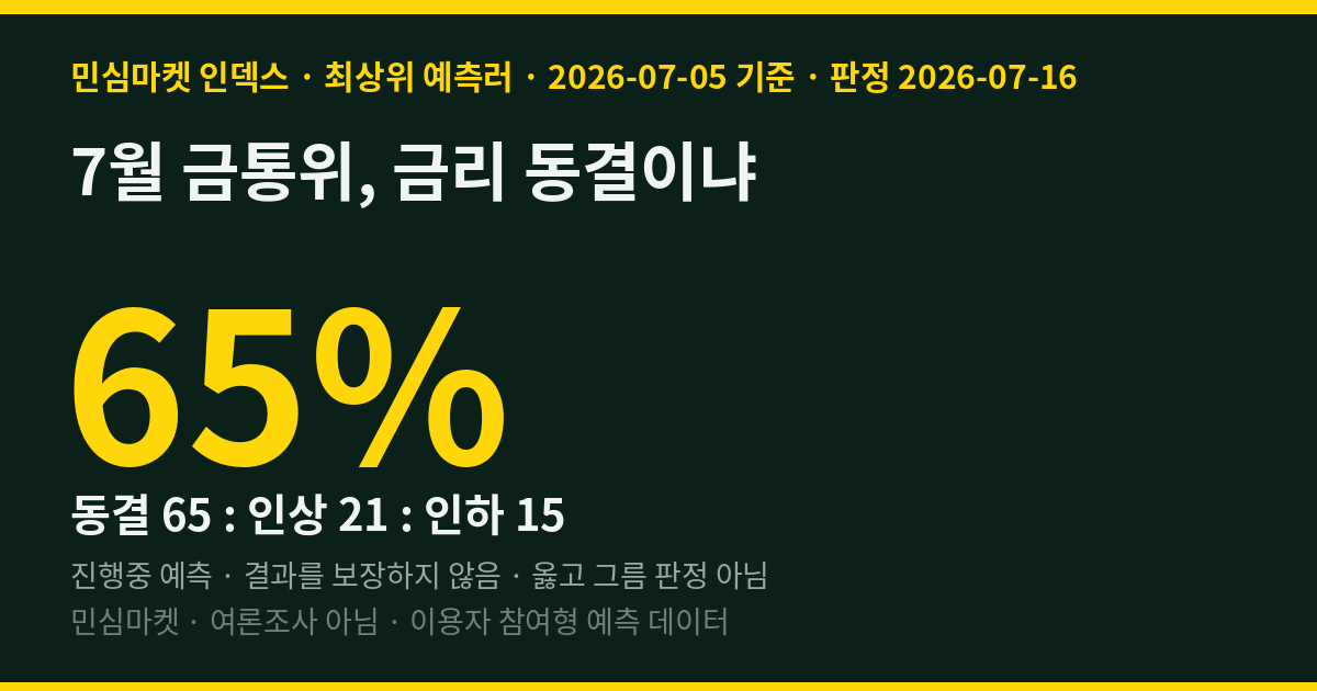 7월 금통위, 금리 동결이냐 — 최상위 예측러 65%는 동결에 걸었다