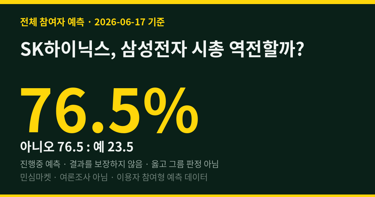 SK하이닉스, 삼성전자 시총 역전할까? 실시간 민심