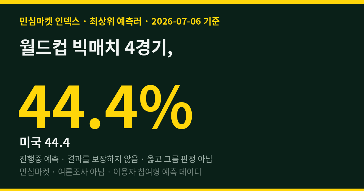 월드컵 빅매치 4경기, 최상위 예측러는 이렇게 봤다 (스페인·아르헨티나·벨기에·콜롬비아)