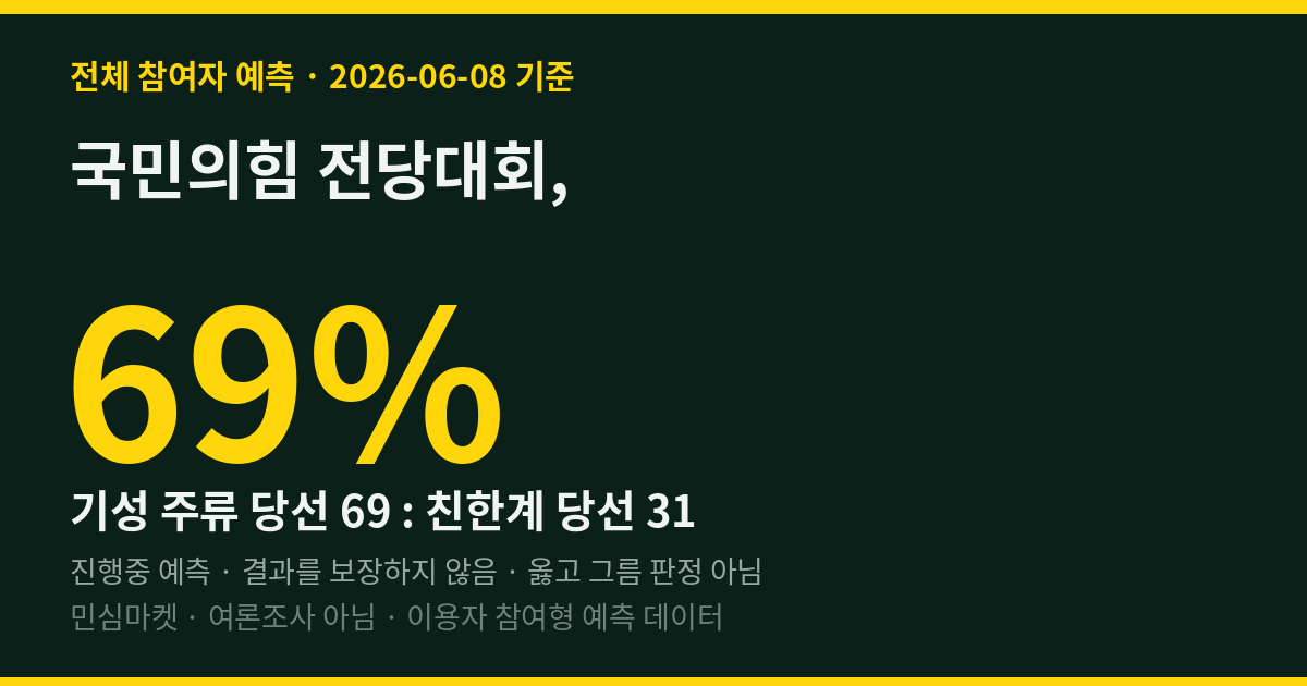 국민의힘 전당대회, 민심 69% 비한계가 이긴다