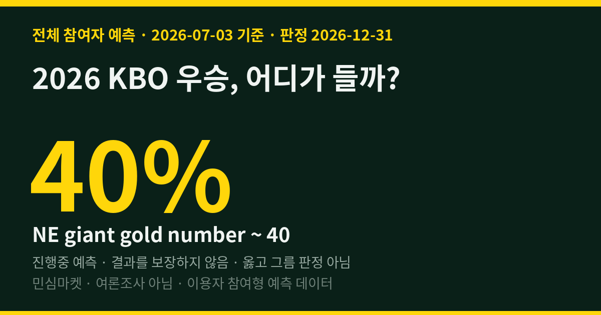 2026 KBO 우승, 어디가 들까? 전체 참여자 35%는 LG를 가리켰다