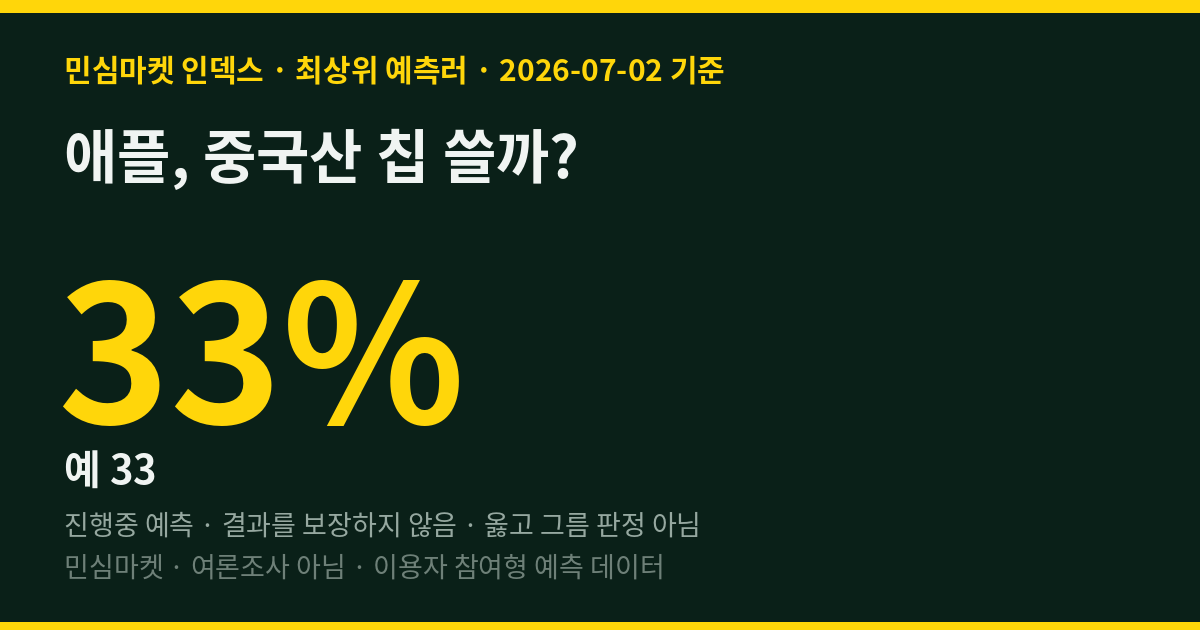 애플, 중국산 칩 쓸까? 최상위 예측러 67%는 아니다