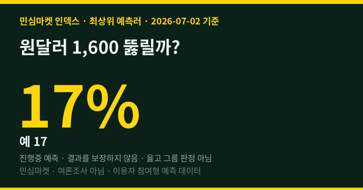 원달러 1,600 뚫릴까? 최상위 예측러 83%는 방어